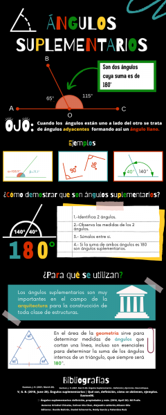 Archivo:Ángulos Suplementarios.png
