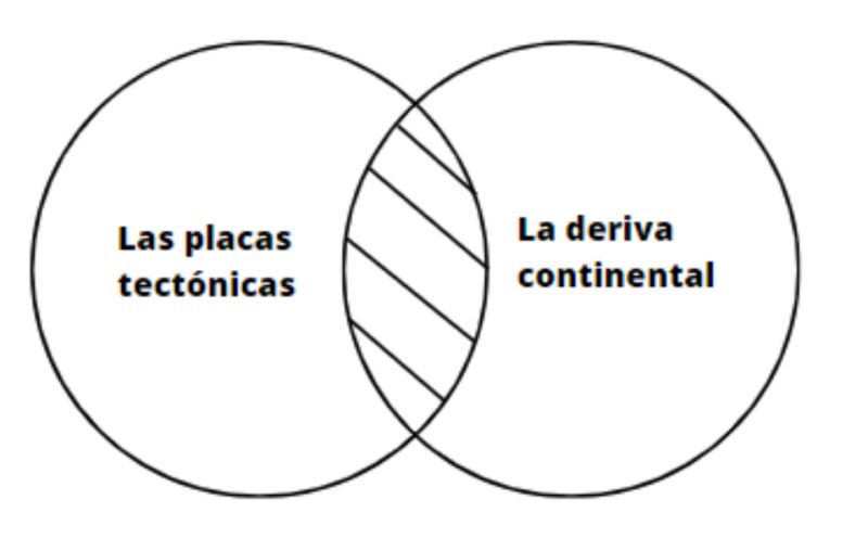 Archivo:Deriva continental .jpg