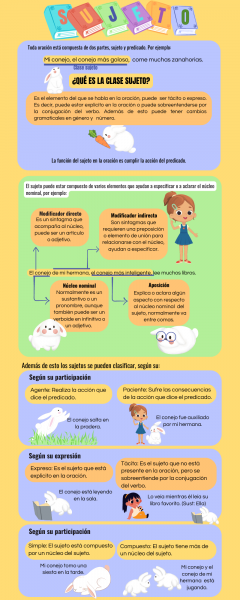 Archivo:Infografía de sujeto.png