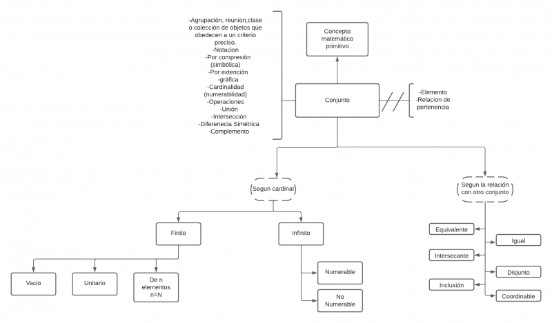 Archivo:Mentefacto Conceptual Conjunto.png