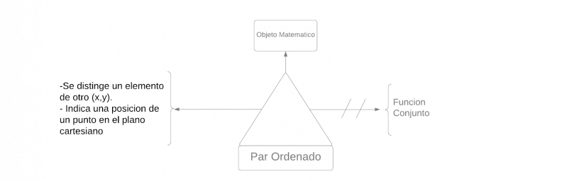 Archivo:Pseudomentefacto Par Ordenado 1.png