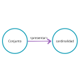 P.2.4: Todo conjunto presenta cardinalidad