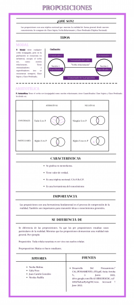 Archivo:PROPSICIONES INFOGRAFÍA.png