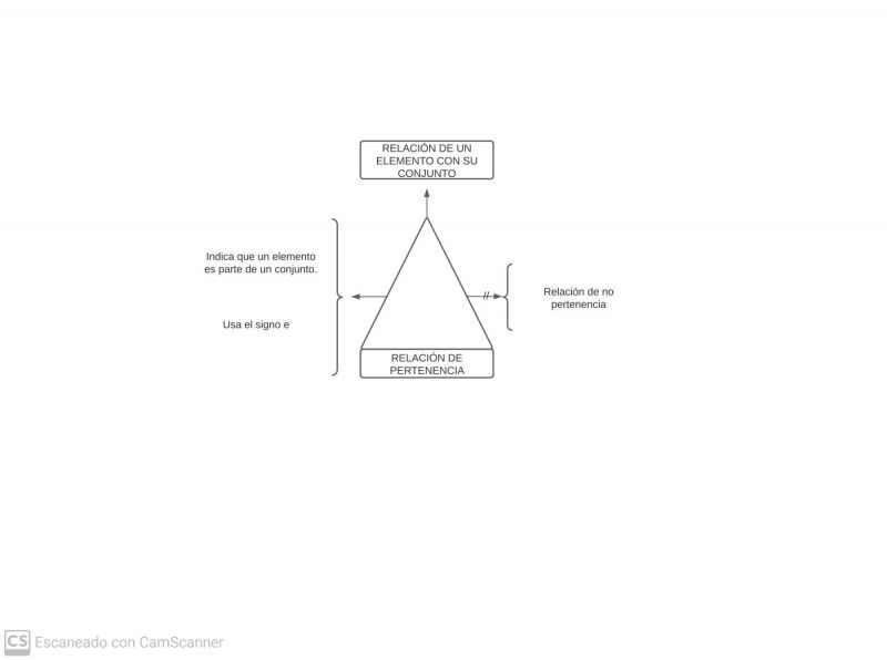Archivo:Pseudomentefacto relación de pertenencia .jpg