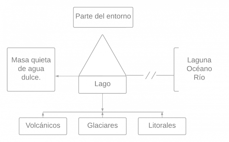 Archivo:Pseudomentefacto lagos.png