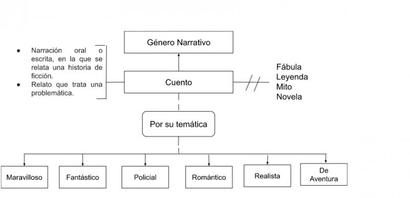 Archivo:Mentefacto - Cuento.png