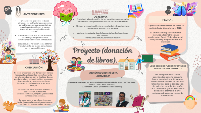 Archivo:Donacion libros multigrado.png