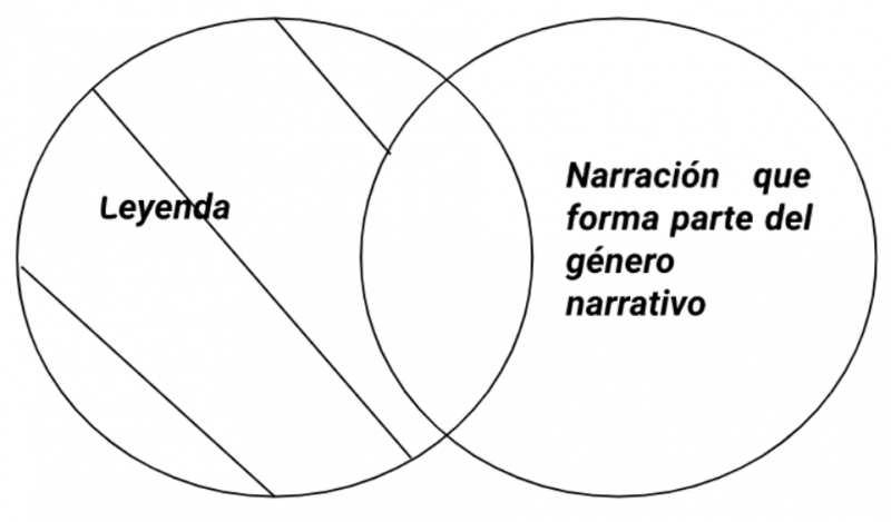Archivo:Mentefacto P2.1. Leyenda.png