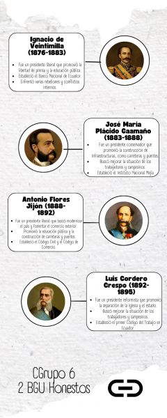 Archivo:Infografía Prescidentes Del Ecuador3.jpg
