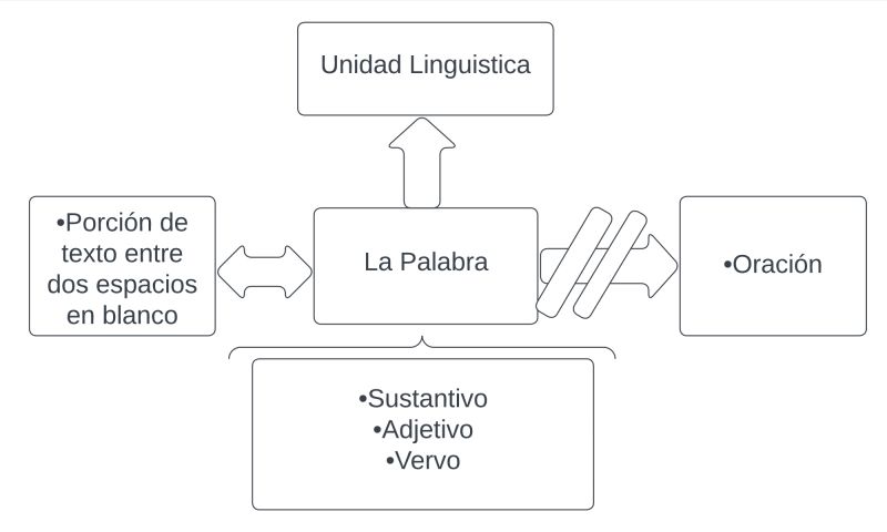 Archivo:Mentefacto Palabra.jpg