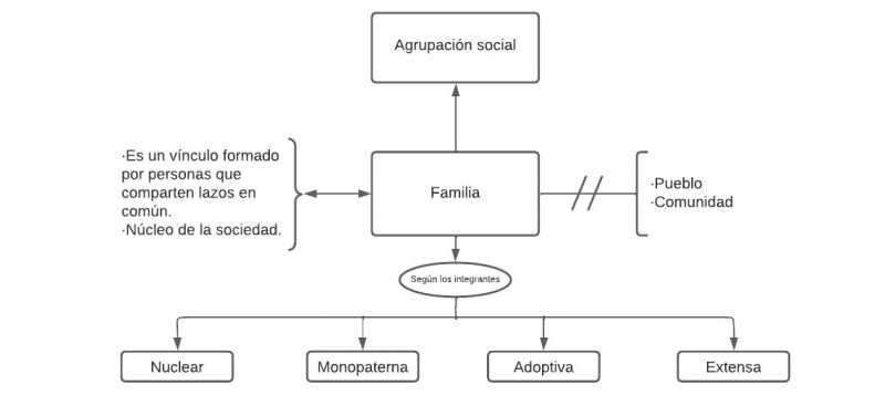 Archivo:MentefactoFamilia1.jpg