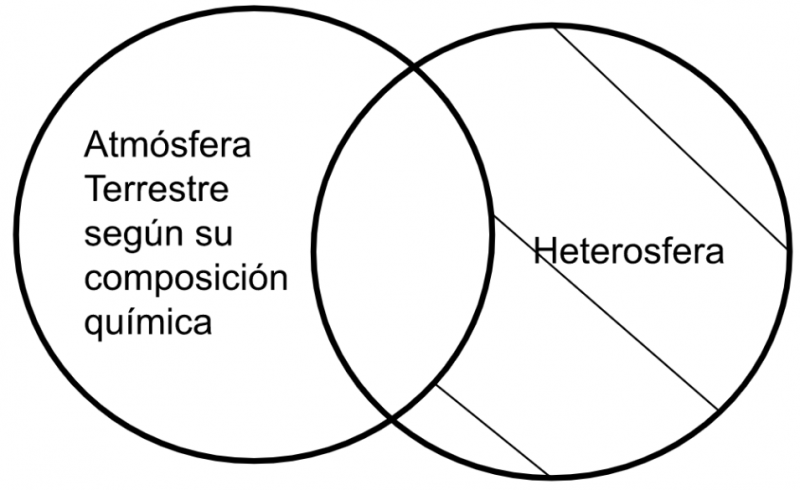 Archivo:Mentefacto P4.1. Atmósfera Terrestre.png