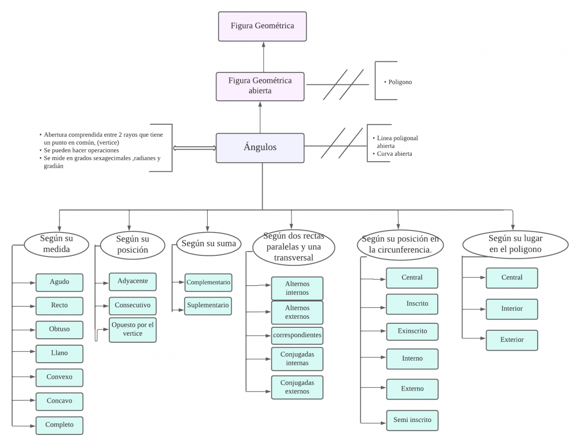 Ángulo Mentefacto - Mentefacto Ángulos (4).png