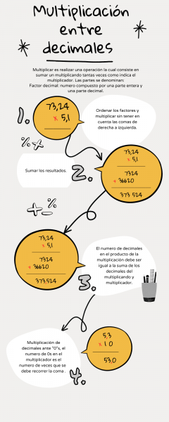 Archivo:Infografia multiplicacion-decimal.png