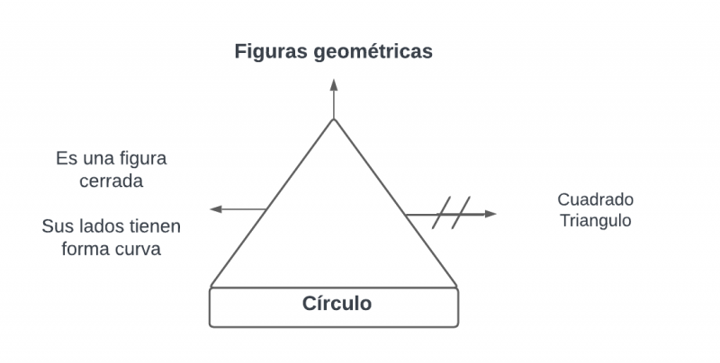Archivo:Pseudomentefacto círculo.png