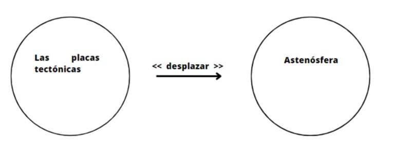 Archivo:Astenosfera .jpg