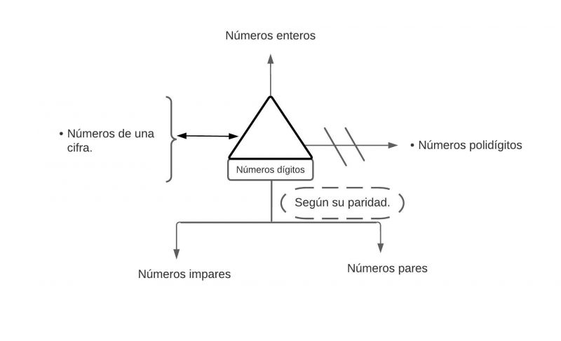 Archivo:Numeros digitos.jpg