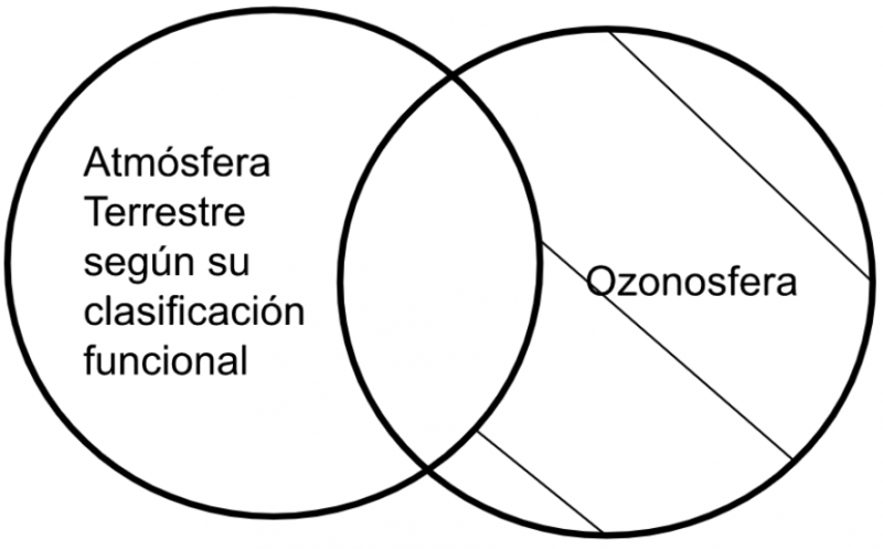 Archivo:Mentefacto P6.2. Atmósfera Terrestre.png