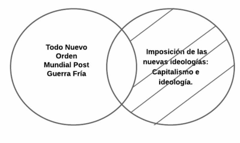 Archivo:P2.2 Nuevo Orden Mundial.png