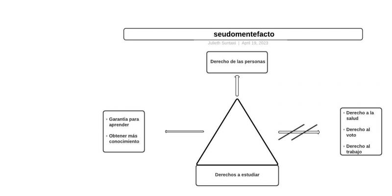 Archivo:Pseudomentefacto derecho estudiar.jpg