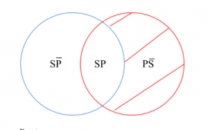 P4.3.- Algunos seres naturales son virus.