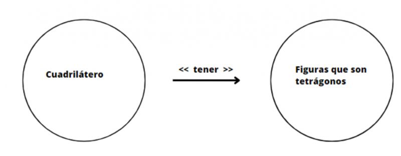 Archivo:Tetrágonos .jpg