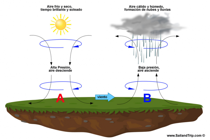 Archivo:Variación presión atmosférica Atmósfera Terrestre.png