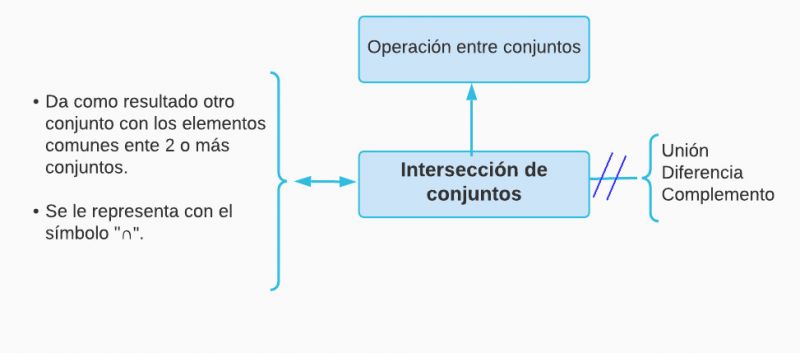 Archivo:Interseccion mentefacto.jpg