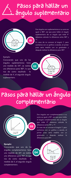Archivo:Infografía Ángulos Suplementarios y Complementarios.png