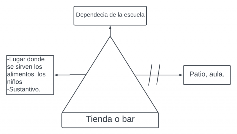 Archivo:Pseudomentefacto tienda .png
