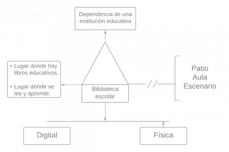 Archivo:Pseudomentefacto biblioteca.png