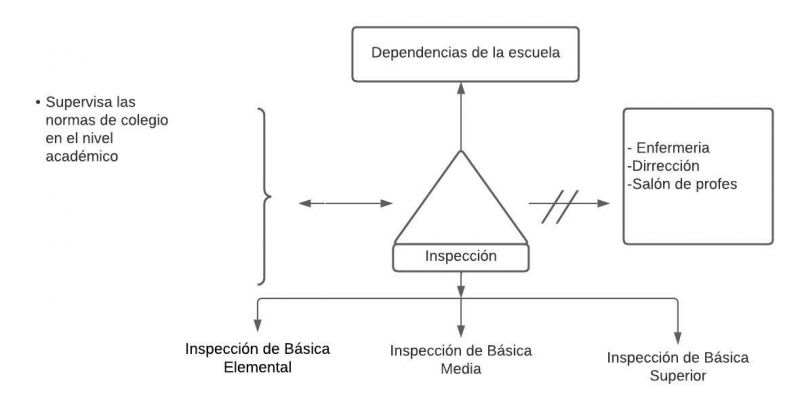 Archivo:Mentefacto Inspección.jpg