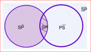 Mentefacto Proposición3.2.png
