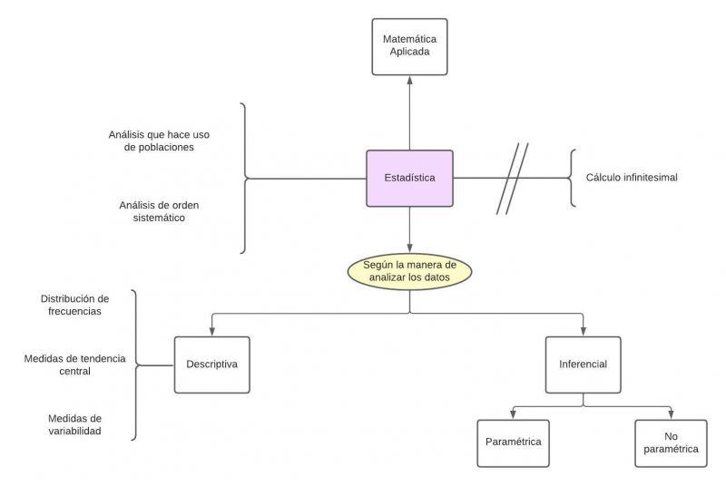 Archivo:Mentefacto Estadística.jpg
