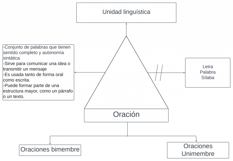 Archivo:Pseudomentefacto de oración.png
