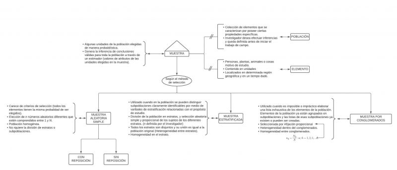Archivo:Pseudomentefacto Muestra Estadistica.jpg