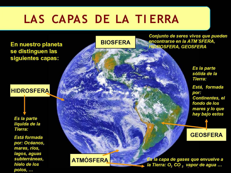 Archivo:Capas de la Tierra.png