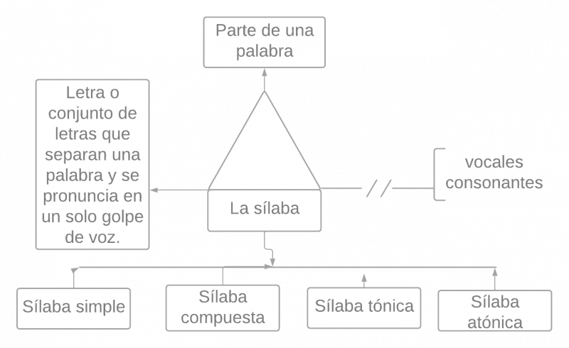 Archivo:Pseudomentefacto sílaba.png