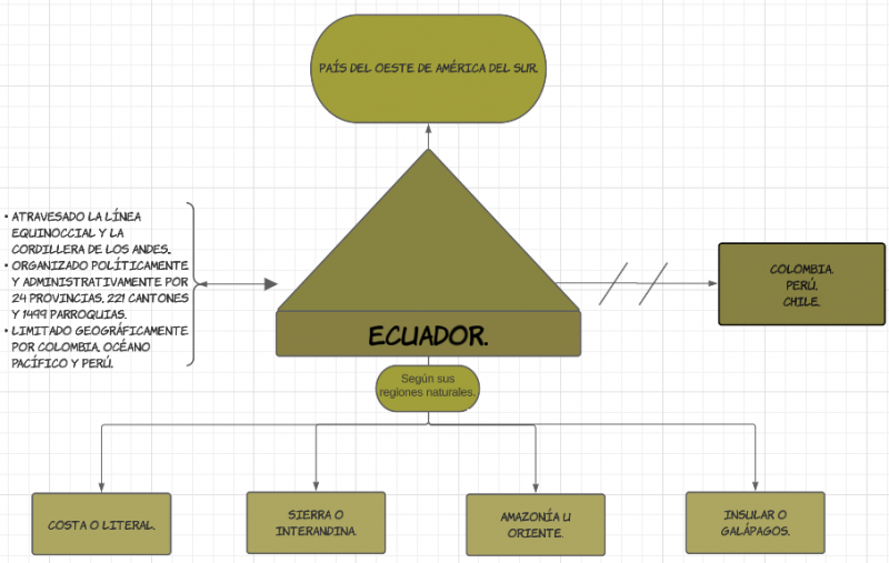 Archivo:Mentefacto Ecuador.png