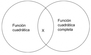 P.4.1 Alguna función cuadrática según el número de sus términos es función cuadrática Completa.