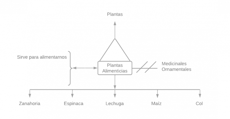 Archivo:Diagrama en blanco.png
