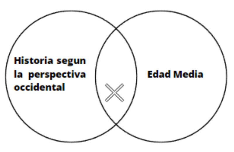 Archivo:Edad Media .jpg