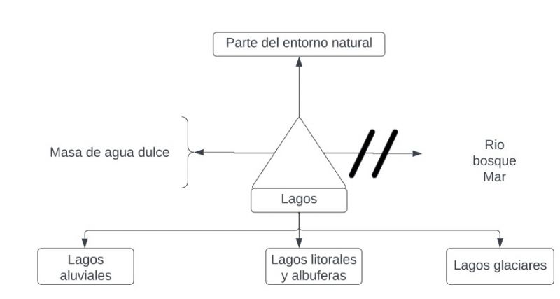 Archivo:Pseudomentefacto Lago.jpg