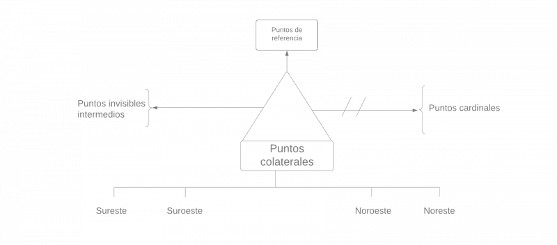 Archivo:Pseudomentefacto Puntos Colaterales 1.png