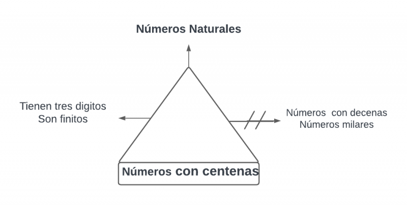 Archivo:Pseudomentefacto númerosconcentenas.png