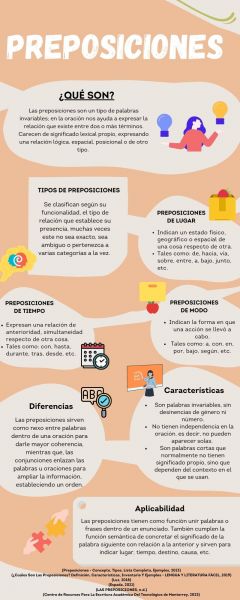 Archivo:G5 PREPOSICIONES INFOGRAFIA.jpg