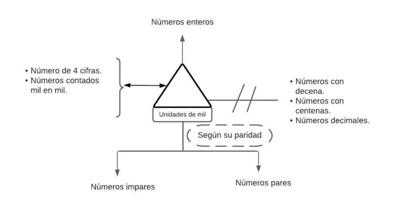 Archivo:Pseudomentefacto Unidades 1000.jpg