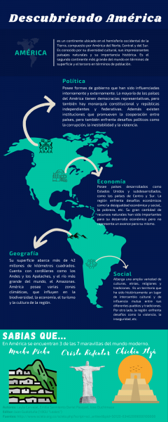 Archivo:Infografía América.png