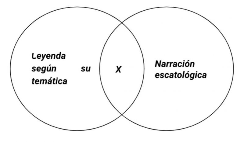Archivo:Mentefacto leyenda 1.jpg