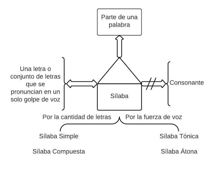 Archivo:Pseudomentefacto la silaba.jpg